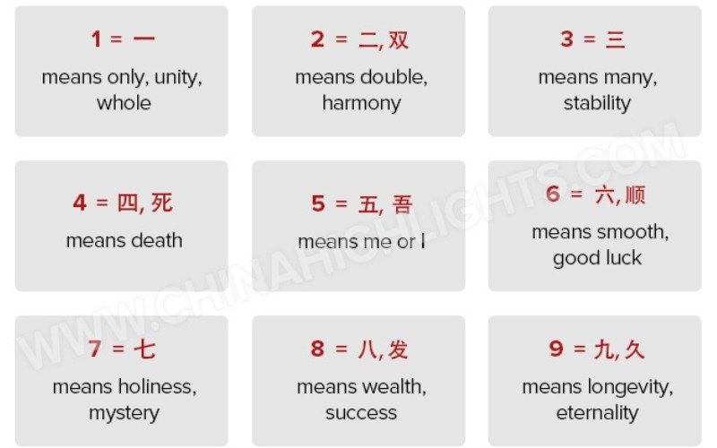Lucky Numbers and Unlucky Numbers in China        