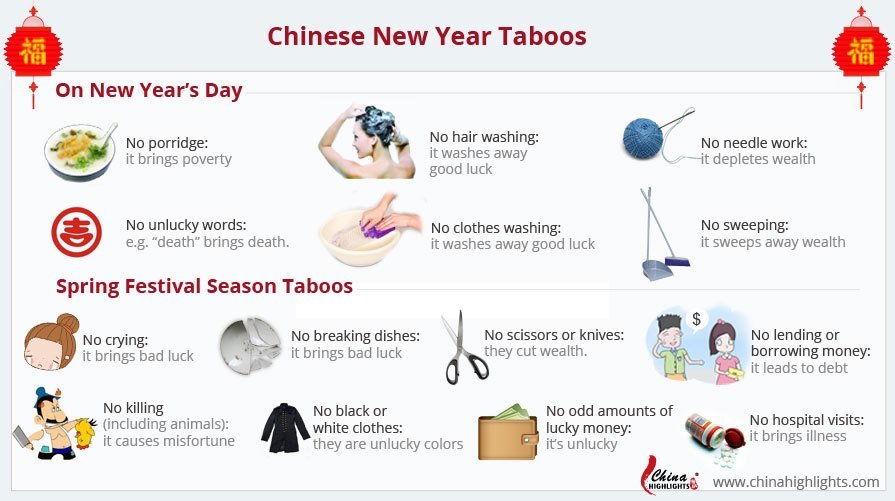 Chinese New Year Taboos and Superstitions: 18 Things You Should Not Do        